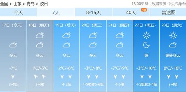 东北和山东温差大吗?山东夏天温度是多少-图3 东北和山东温差大吗?山东夏天温度是多少-图3