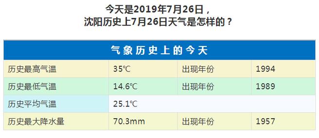 沈阳1月份的气温大概是多少?沈阳3月份气温是多少-图1 沈阳1月份的气温大概是多少?沈阳3月份气温是多少-图1