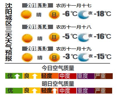 沈阳1月份的气温大概是多少?沈阳3月份气温是多少-图2 沈阳1月份的气温大概是多少?沈阳3月份气温是多少-图2