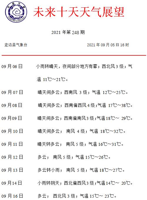 2021年辽宁沈阳9月5号的气温是多少？沈阳五月份气温是多少-图2
