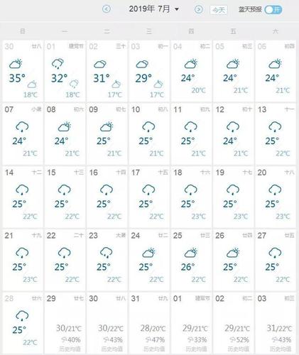 沈阳夏天热不?沈阳夏天温度是多少度-图3 沈阳夏天热不?沈阳夏天温度是多少度-图3