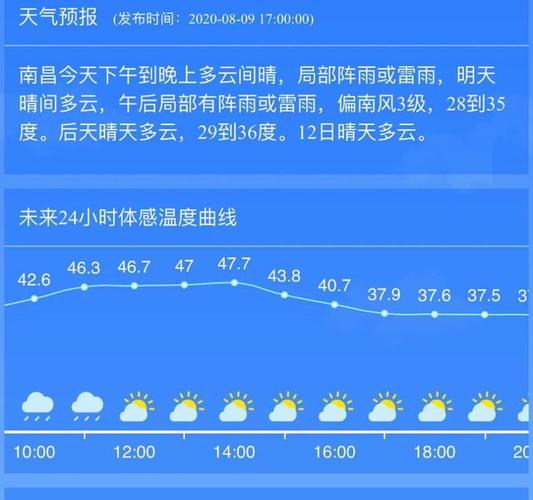 南昌最高气温有多高?南昌温度是多少时间表-图3 南昌最高气温有多高?南昌温度是多少时间表-图3