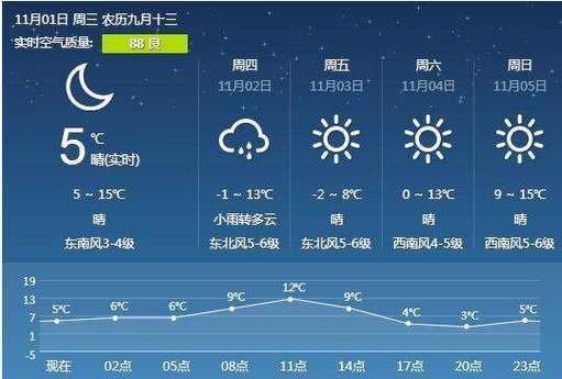 兰州九月穿什么?兰州9月1日的温度多少时间表-图1 兰州九月穿什么?兰州9月1日的温度多少时间表-图1