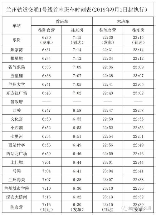 兰州九月穿什么?兰州9月1日的温度多少时间表-图2 兰州九月穿什么?兰州9月1日的温度多少时间表-图2