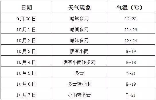 兰州10月穿衣建议?兰州10月温度多少时间表-图1 兰州10月穿衣建议?兰州10月温度多少时间表-图1