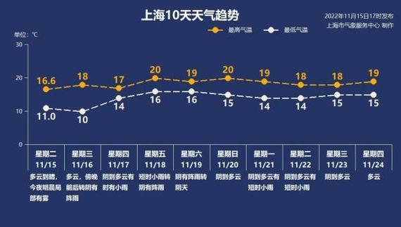 上海气候怎样?上海7月温度多少-图1 上海气候怎样?上海7月温度多少-图1