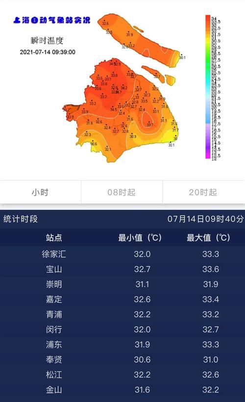 上海气候怎样?上海7月温度多少-图2 上海气候怎样?上海7月温度多少-图2