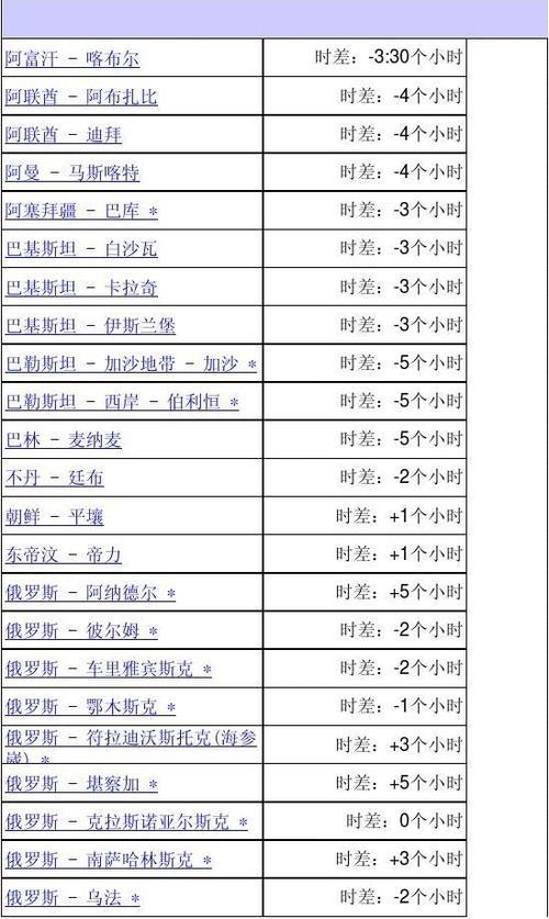 马来西亚与北京时间时差多少?马来西亚消费一周多少时间-图3 马来西亚与北京时间时差多少?马来西亚消费一周多少时间-图3