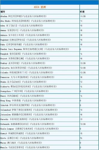 马来西亚与北京时间时差多少?马来西亚消费一周多少时间-图2 马来西亚与北京时间时差多少?马来西亚消费一周多少时间-图2