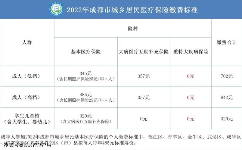 灵活就业缴費9年了,再缴六年后能领多少钱?四川9月份温度是多少钱-图2 灵活就业缴費9年了,再缴六年后能领多少钱?四川9月份温度是多少钱-图2