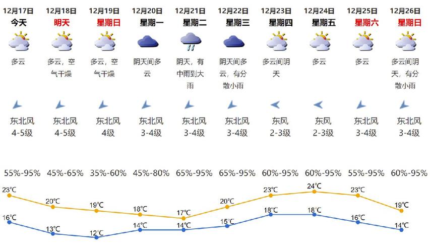 12月17日中国十个气温最热的县区？全国最热天气是多少度-图3