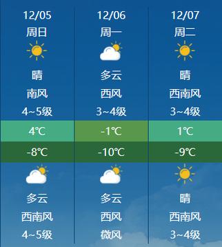 最低温度到最高温度怎么表示?明天最高温度多少-图3 最低温度到最高温度怎么表示?明天最高温度多少-图3