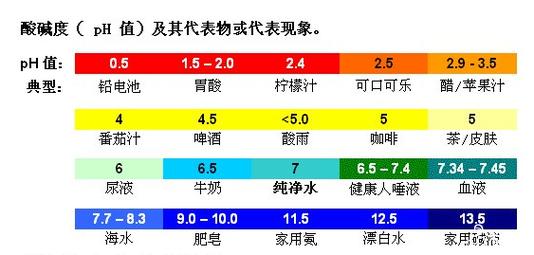 ph超过多少属于危化品?空气ph2.5值多少正常-图2 ph超过多少属于危化品?空气ph2.5值多少正常-图2