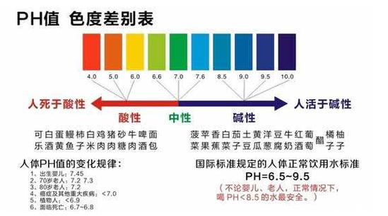 ph超过多少属于危化品?空气ph2.5值多少正常-图1 ph超过多少属于危化品?空气ph2.5值多少正常-图1