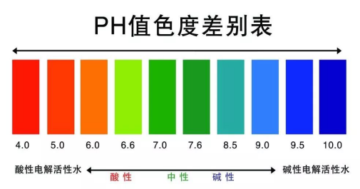 ph超过多少属于危化品?空气ph2.5值多少正常-图3 ph超过多少属于危化品?空气ph2.5值多少正常-图3