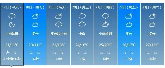 琼海什么时候最冷?琼海最低气温是多少度-图1 琼海什么时候最冷?琼海最低气温是多少度-图1