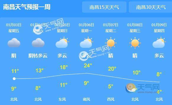 南昌11月气温怎么样?需要穿什么衣服?南昌11月份多少度-图1 南昌11月气温怎么样?需要穿什么衣服?南昌11月份多少度-图1