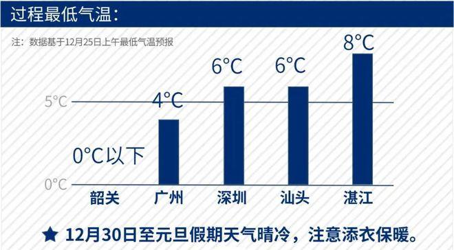 汕头冬天最低气温是多少?汕头二月份气温多少-图1 汕头冬天最低气温是多少?汕头二月份气温多少-图1