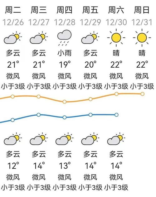 汕头冬天最低气温是多少?汕头二月份气温多少-图3 汕头冬天最低气温是多少?汕头二月份气温多少-图3