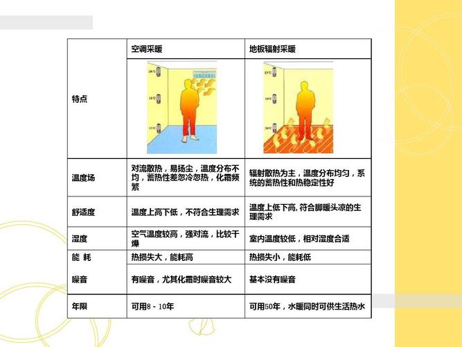 室温多少度必须取暖?生活供暖标准是多少度-图2 室温多少度必须取暖?生活供暖标准是多少度-图2