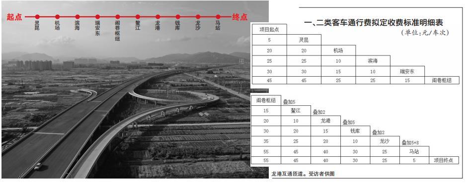温州苍南到马站的路修好了吗?马站到温州汽车电话号码是多少-图1 温州苍南到马站的路修好了吗?马站到温州汽车电话号码是多少-图1