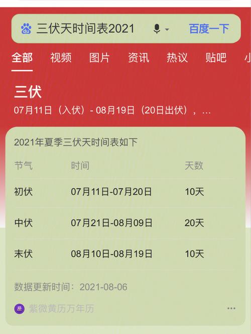 沈阳三伏天温度一般多少?沈阳多少温度是多少钱-图2 沈阳三伏天温度一般多少?沈阳多少温度是多少钱-图2
