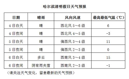 双鸭山什么时候能下大雪?双鸭山的温度是多少钱-图1 双鸭山什么时候能下大雪?双鸭山的温度是多少钱-图1