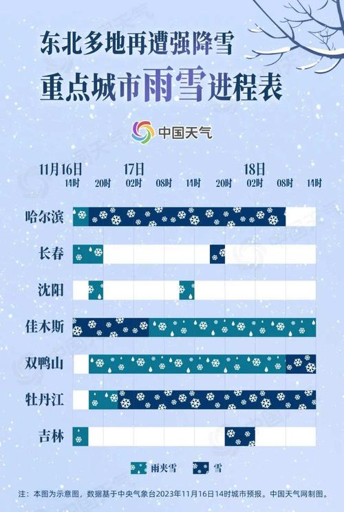 双鸭山什么时候能下大雪?双鸭山的温度是多少钱-图3 双鸭山什么时候能下大雪?双鸭山的温度是多少钱-图3