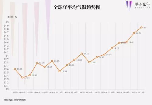 地球两极温度变化?前一周温度多少正常范围-图2 地球两极温度变化?前一周温度多少正常范围-图2