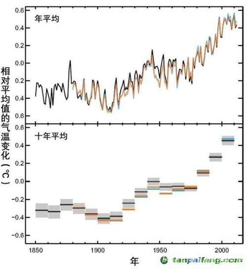地球两极温度变化?前一周温度多少正常范围-图1 地球两极温度变化?前一周温度多少正常范围-图1