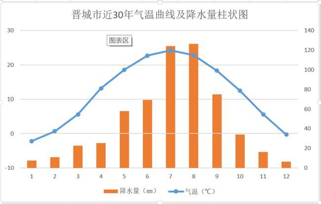 9月份太行山温度多少?山西9月底温度多少度-图2 9月份太行山温度多少?山西9月底温度多少度-图2