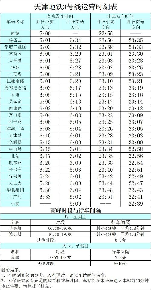 2021年天津地铁收费标准?天津10月份温度多少时间-图2 2021年天津地铁收费标准?天津10月份温度多少时间-图2