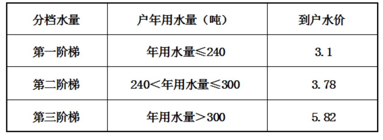无锡冬天冷几个月?无锡1月自来水温度是多少钱-图2 无锡冬天冷几个月?无锡1月自来水温度是多少钱-图2