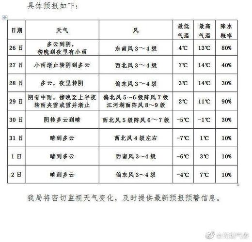 无锡冬天冷几个月?无锡1月自来水温度是多少钱-图3 无锡冬天冷几个月?无锡1月自来水温度是多少钱-图3