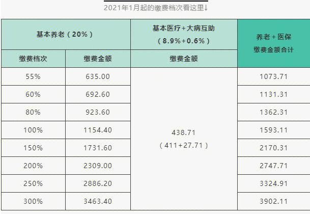 2021年成都个人社保12月扣款时间?四川十二月温度是多少钱-图1 2021年成都个人社保12月扣款时间?四川十二月温度是多少钱-图1