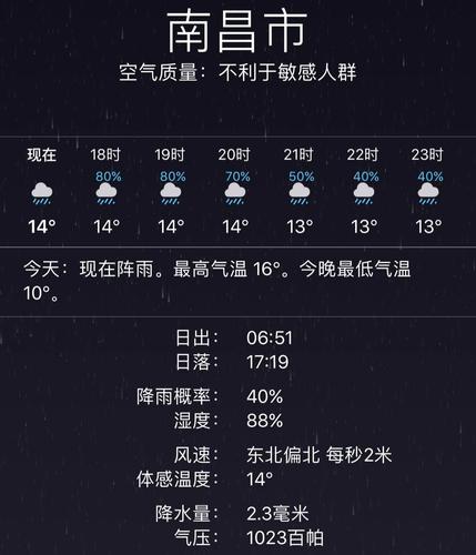 我想了解一下南昌冬天的气温,环境情况,是冬天的?南昌温度是多少-图2 我想了解一下南昌冬天的气温,环境情况,是冬天的?南昌温度是多少-图2
