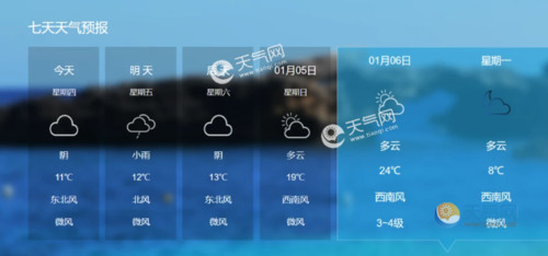 我想了解一下南昌冬天的气温,环境情况,是冬天的?南昌温度是多少-图3 我想了解一下南昌冬天的气温,环境情况,是冬天的?南昌温度是多少-图3