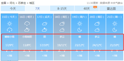 石家庄现在路上有雪吗?石家庄昨天气温多少度-图1 石家庄现在路上有雪吗?石家庄昨天气温多少度-图1