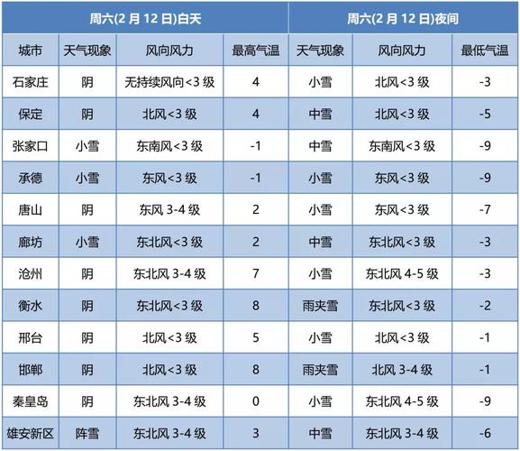 石家庄现在路上有雪吗?石家庄昨天气温多少度-图2 石家庄现在路上有雪吗?石家庄昨天气温多少度-图2