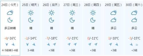 铁岭冬天最低温度是多少度?铁岭最低温度是多少度-图1 铁岭冬天最低温度是多少度?铁岭最低温度是多少度-图1