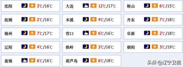 铁岭冬天最低温度是多少度?铁岭最低温度是多少度-图2 铁岭冬天最低温度是多少度?铁岭最低温度是多少度-图2