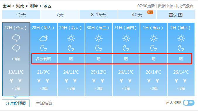 湘潭什么时候变冷?湘潭多少度-图1 湘潭什么时候变冷?湘潭多少度-图1