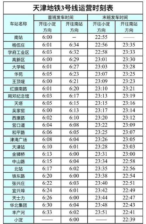 2021年天津地铁收费标准?天津10月份温度多少度-图2 2021年天津地铁收费标准?天津10月份温度多少度-图2