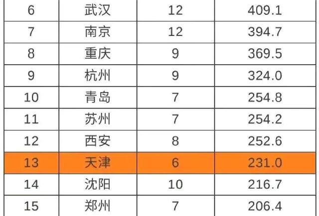 2021年天津地铁收费标准?天津10月份温度多少度-图3 2021年天津地铁收费标准?天津10月份温度多少度-图3