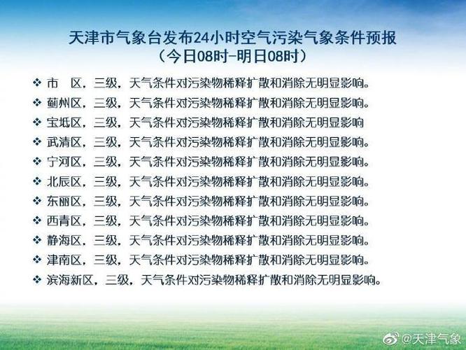 天津一年四季气温如何?天津的夏天温度是多少-图3 天津一年四季气温如何?天津的夏天温度是多少-图3