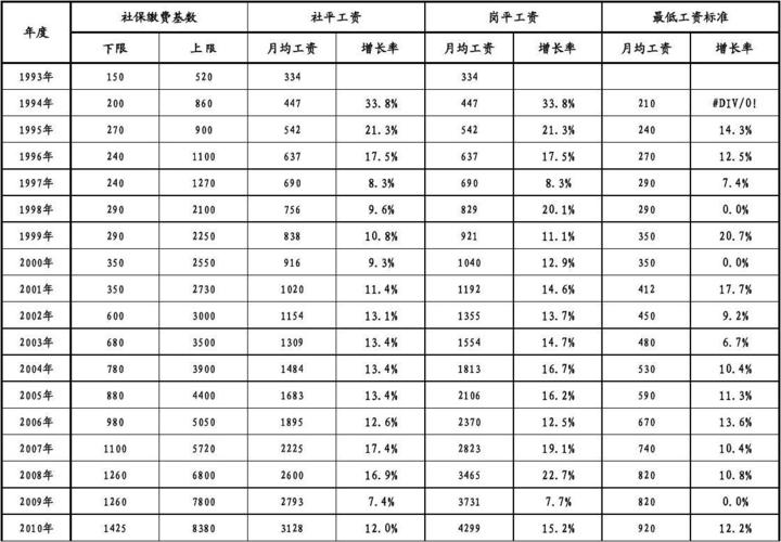 天津雪化了吗?天津气象局工资多少-图2 天津雪化了吗?天津气象局工资多少-图2