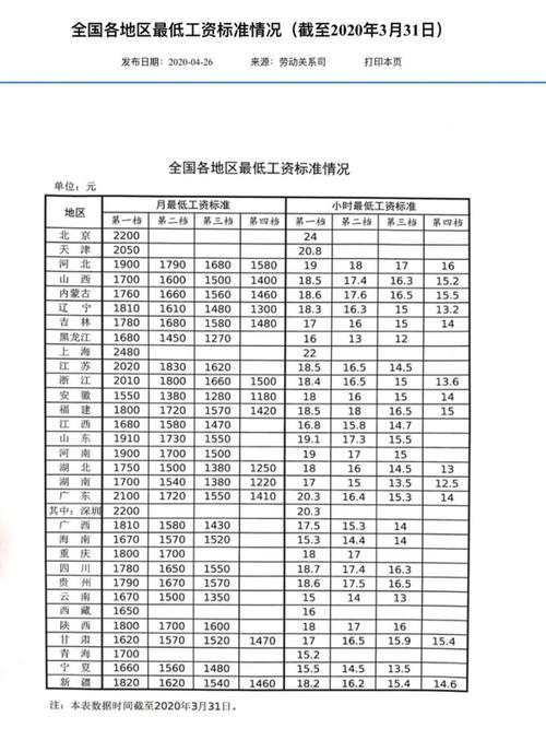 天津雪化了吗?天津气象局工资多少-图1 天津雪化了吗?天津气象局工资多少-图1