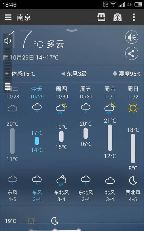 南京远驱温度怎么看?南京明天温度是多少时间-图1 南京远驱温度怎么看?南京明天温度是多少时间-图1