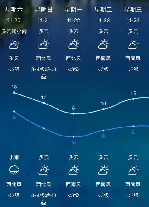 12月江苏省适合穿的衣服?徐州12月份温度多少度-图1 12月江苏省适合穿的衣服?徐州12月份温度多少度-图1