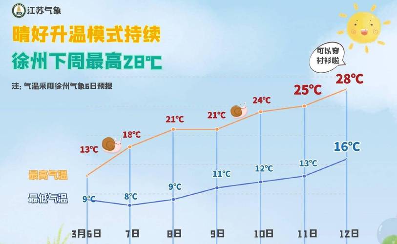 12月江苏省适合穿的衣服?徐州12月份温度多少度-图2 12月江苏省适合穿的衣服?徐州12月份温度多少度-图2